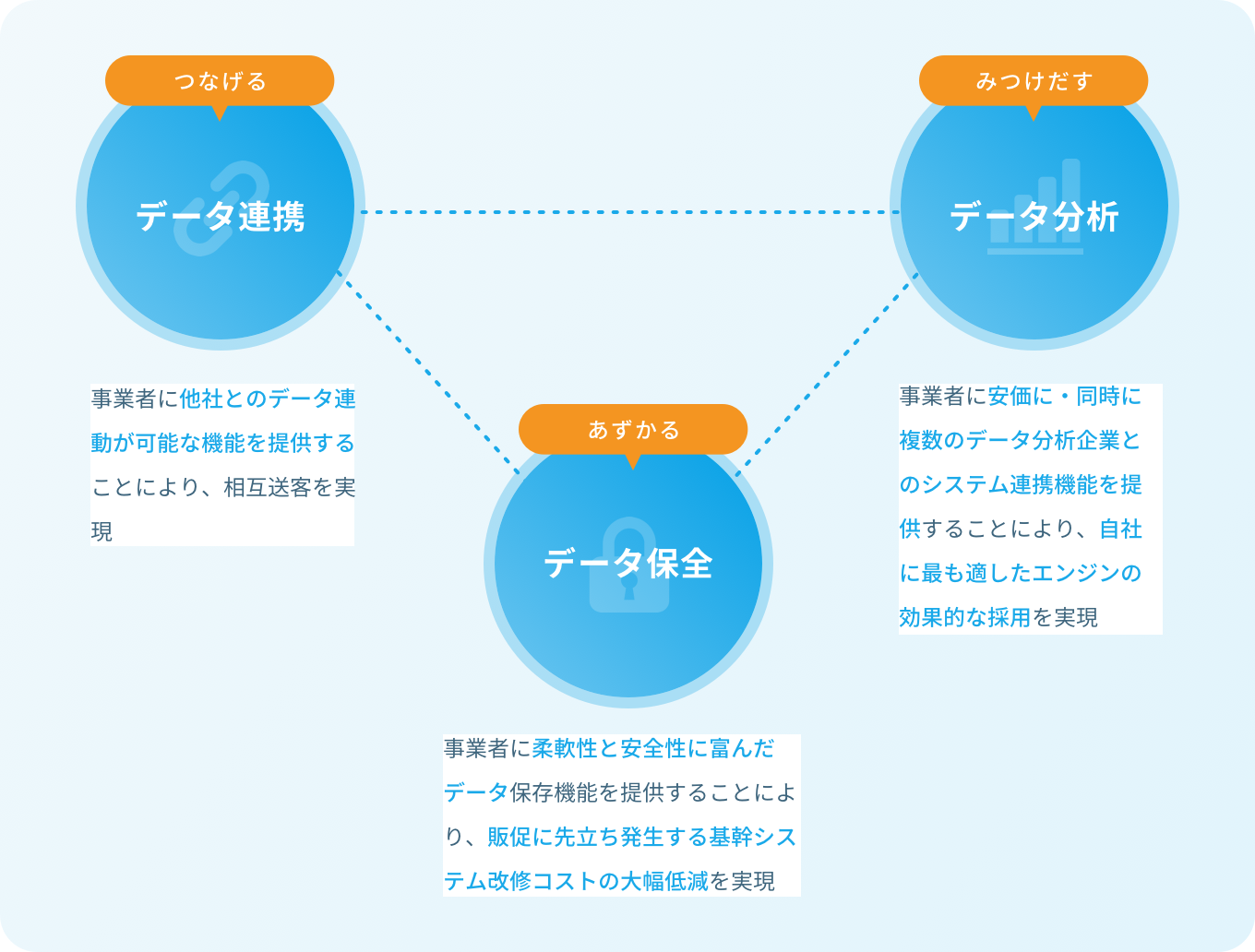 情報プロセシング事業とはの画像