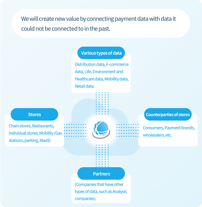 Concept of Our Information Processing Business