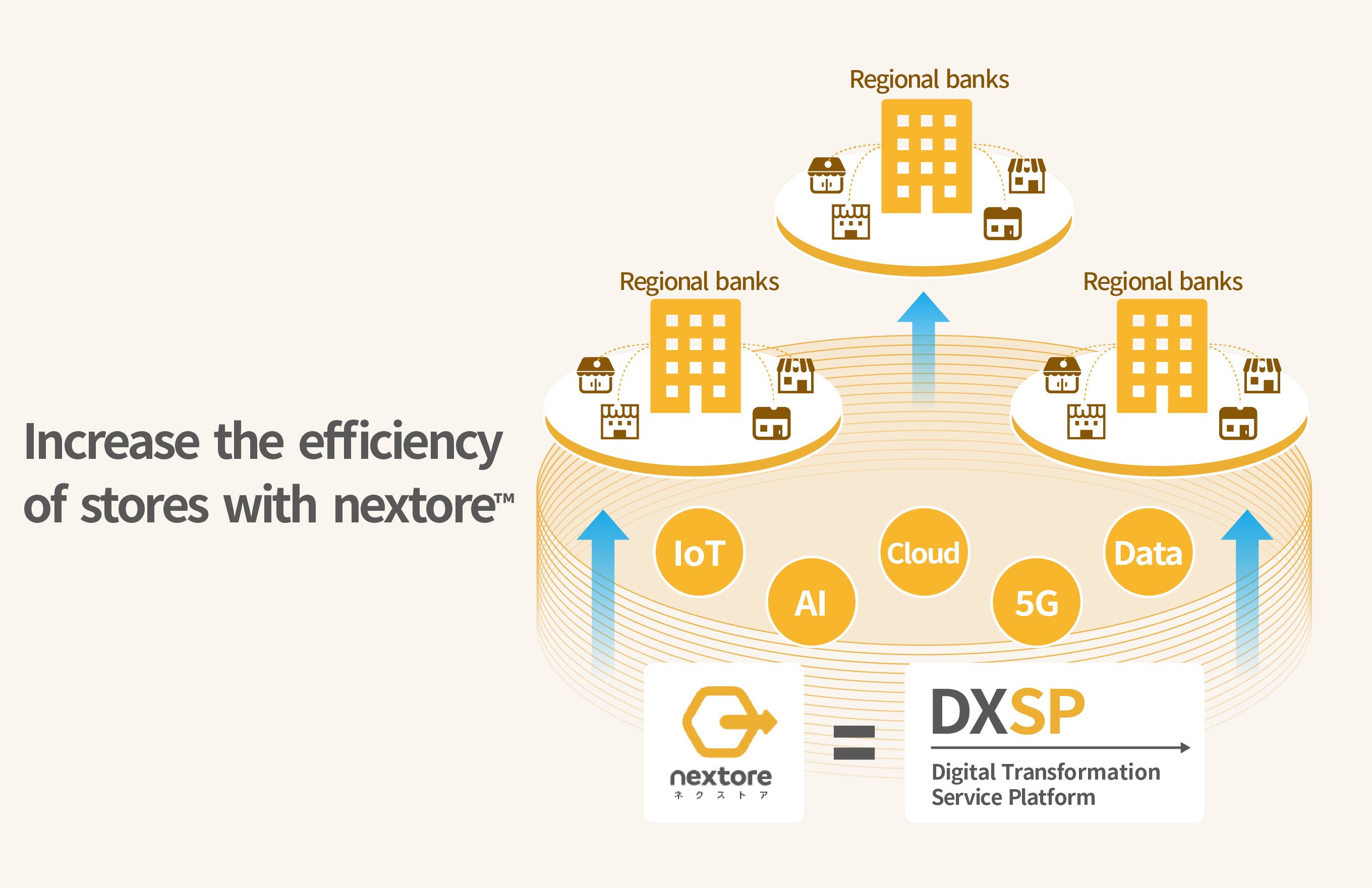Increase the efficiency of stores with nextore™