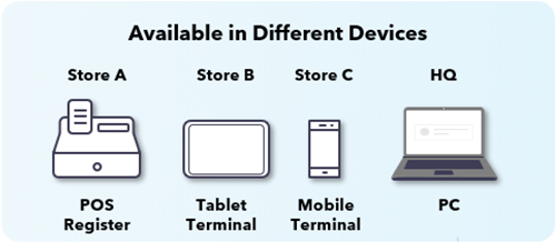 Available in Different Device image