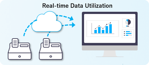 Real-time Data Utillization image
