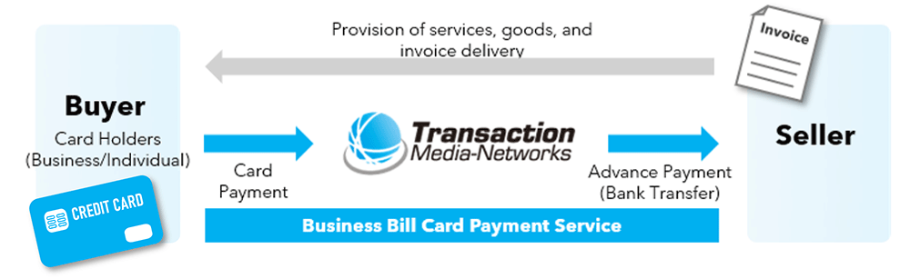 B2B Payment Service Business image