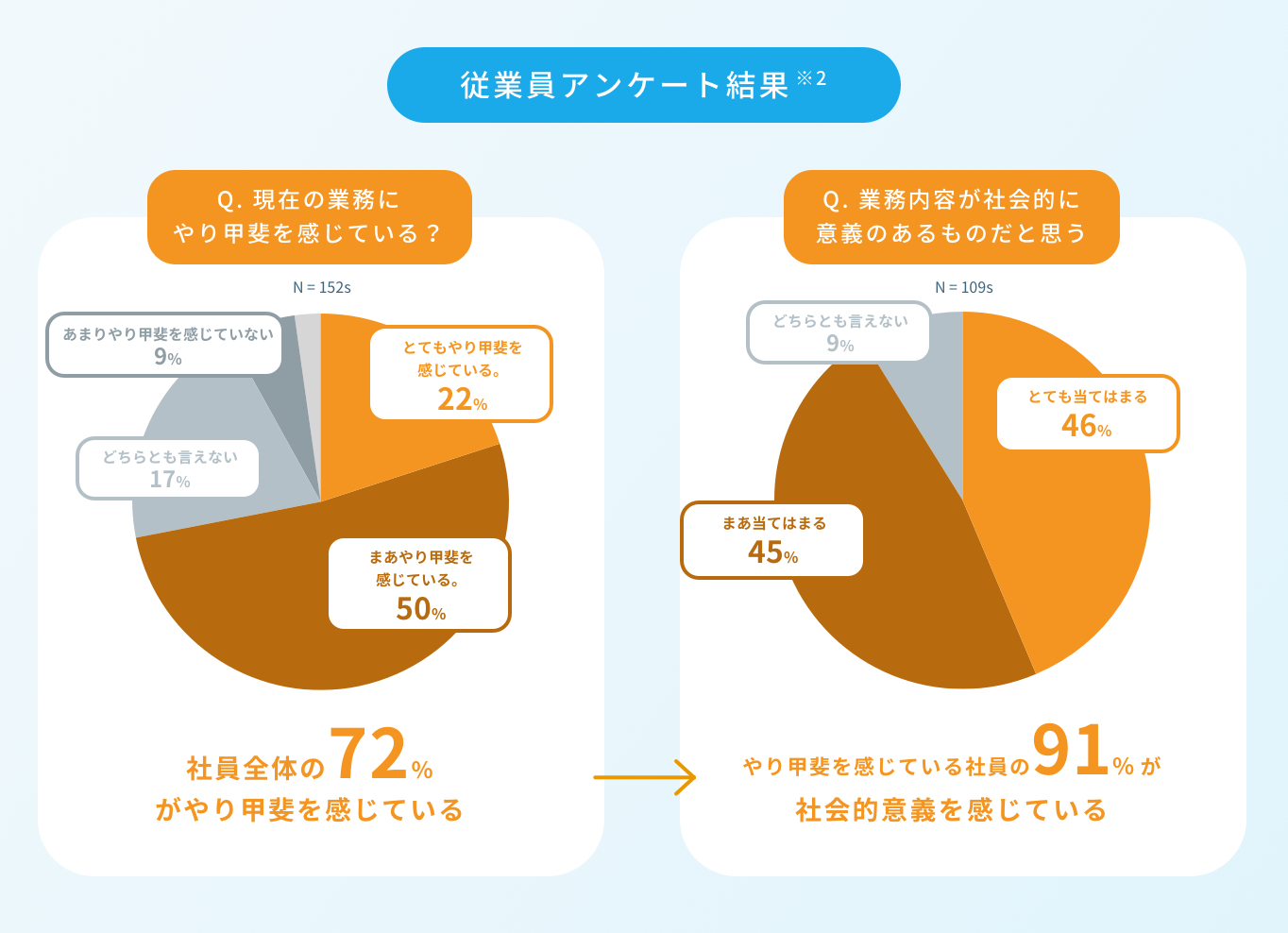 社内の文化の画像