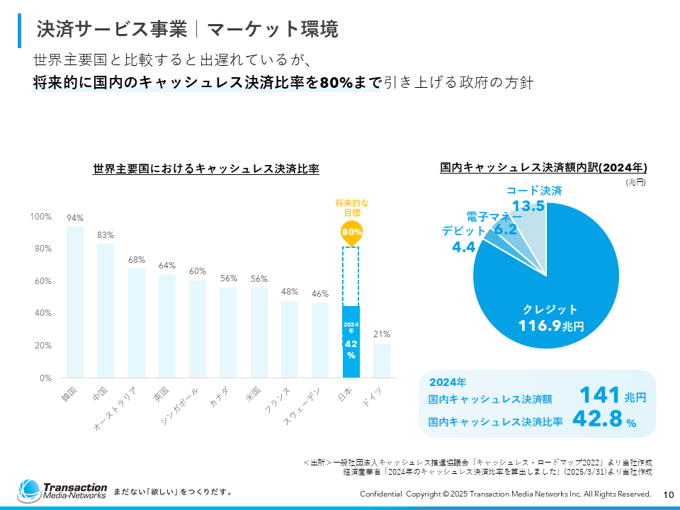 会社紹介資料10