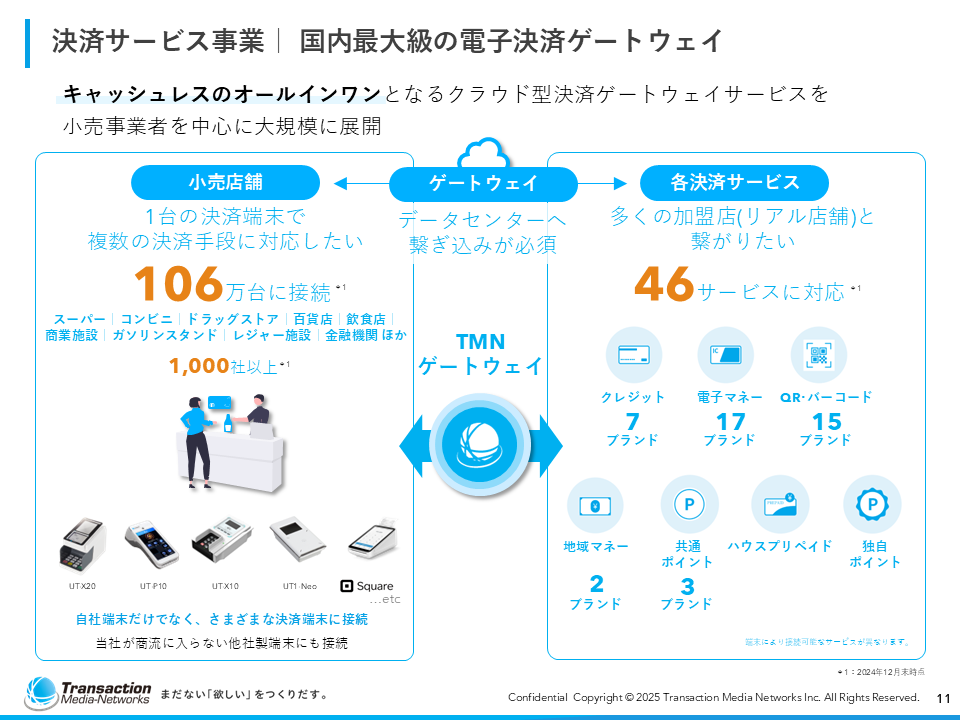 会社紹介資料11