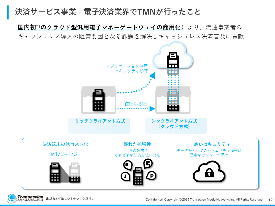 会社紹介資料12