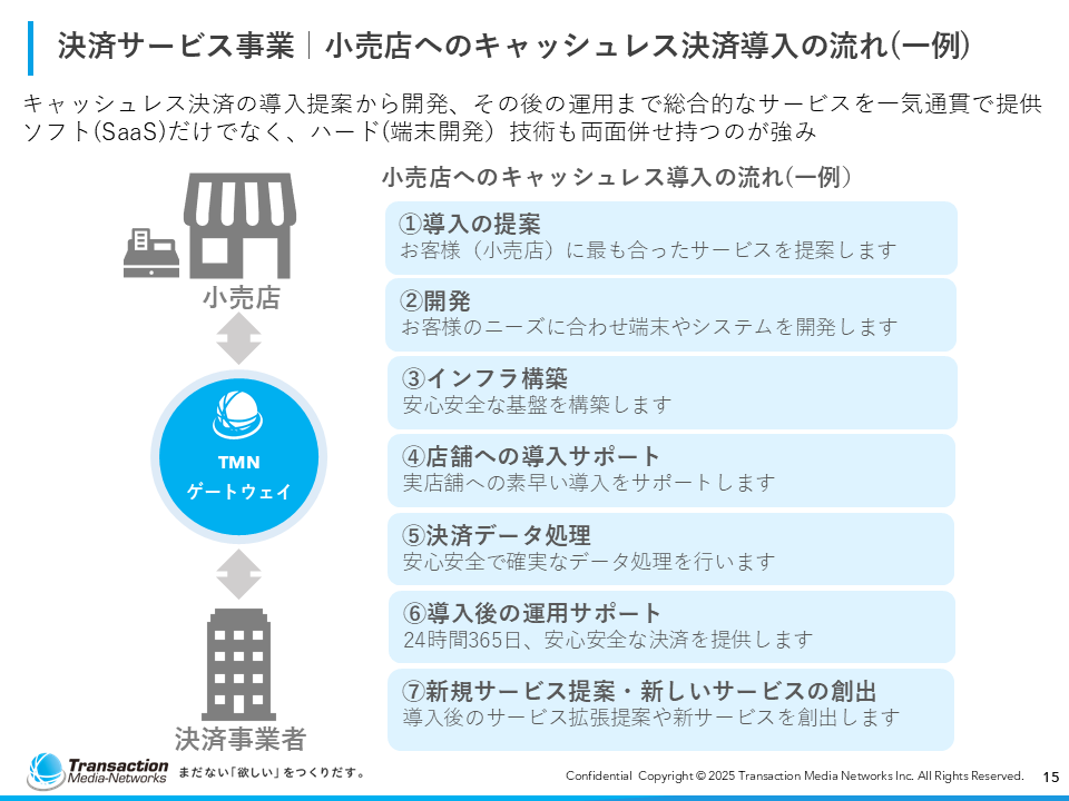 会社紹介資料15