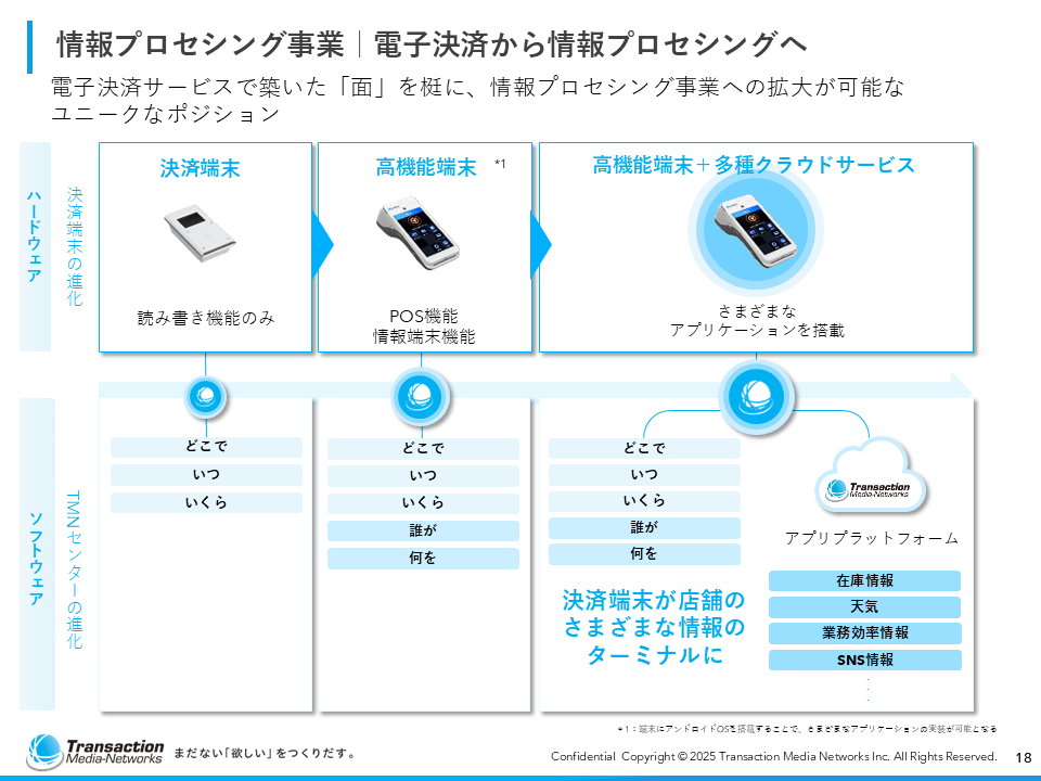 会社紹介資料18