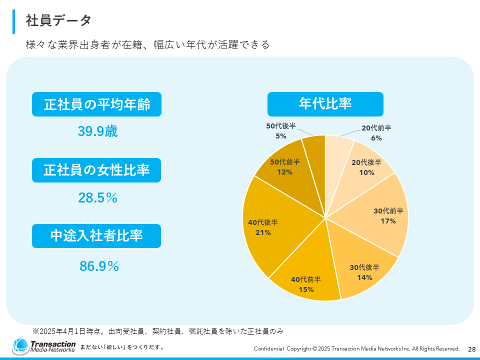 会社紹介資料28