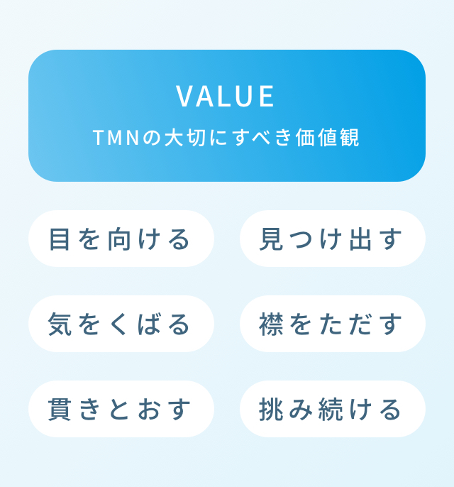 「理想の社会像」を抱く人にとって最高の環境を目指すの画像