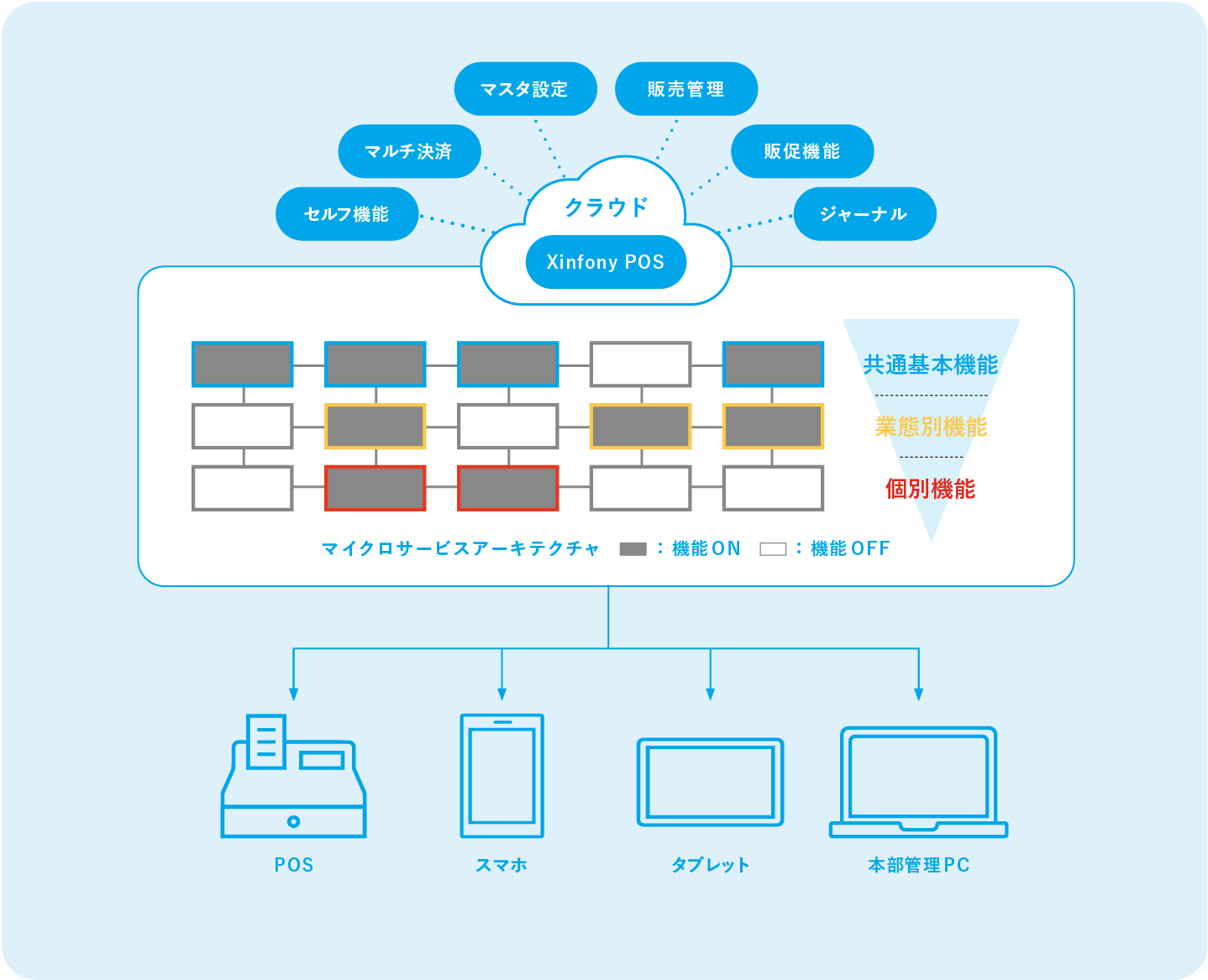 Xinfony Pos イメージ画像