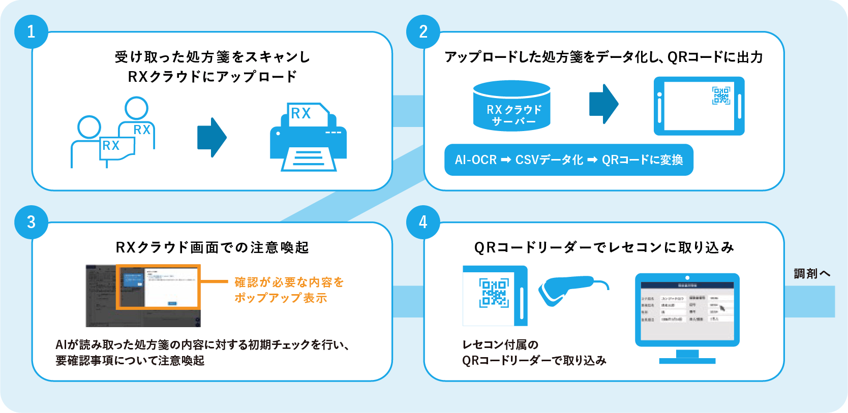 RXクラウド イメージ画像