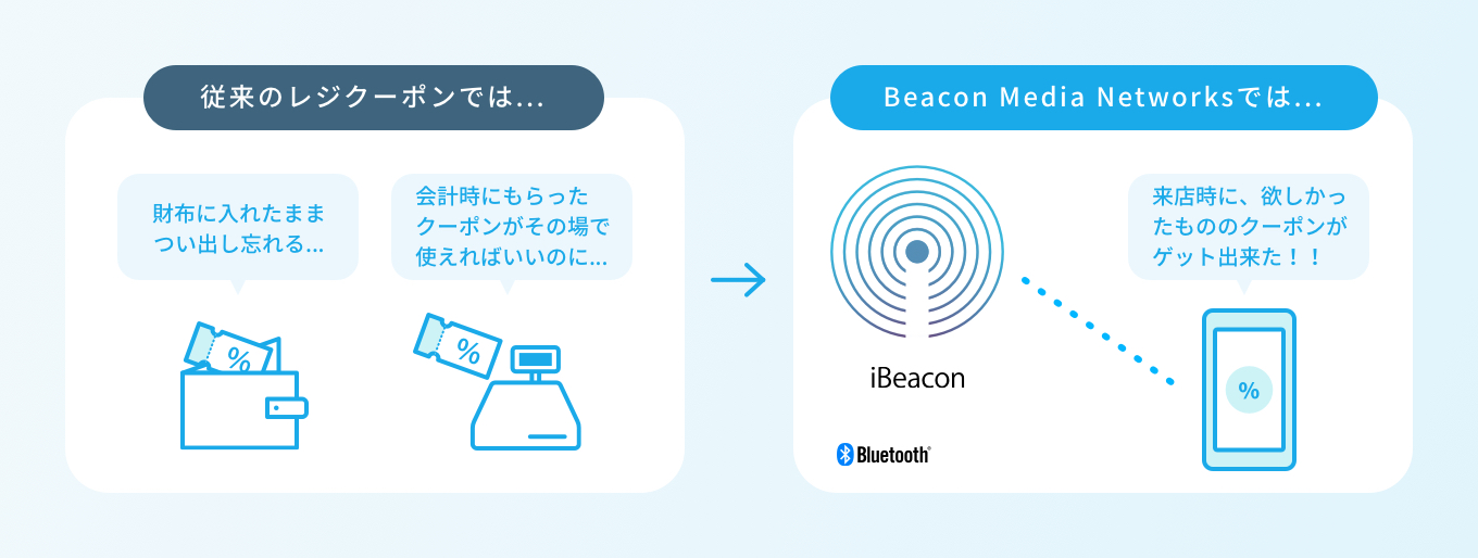 Beacon Media Networksの画像
