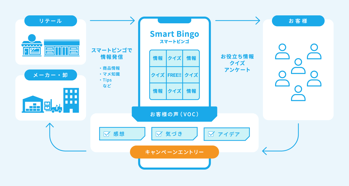 マーケティングツールの画像