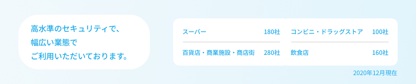 高水準のセキュリティで、幅広い業態でご利用いただいております。