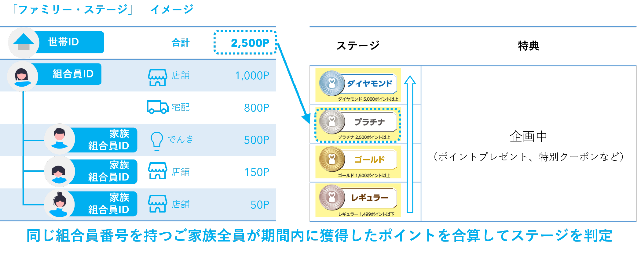 ファミリーステージイメージ