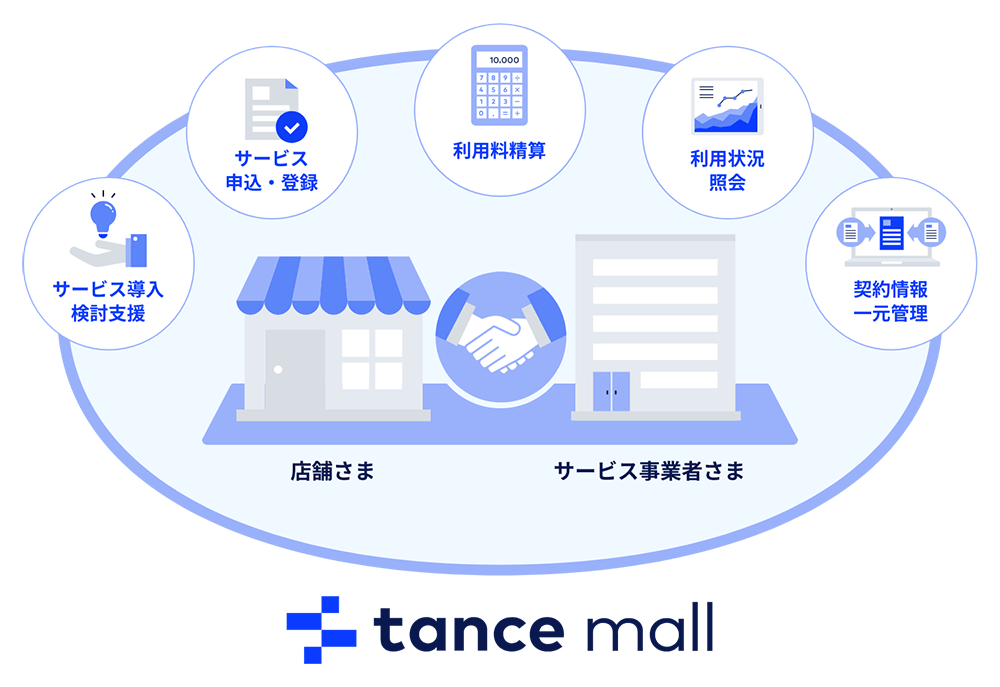 tance mallイメージ図