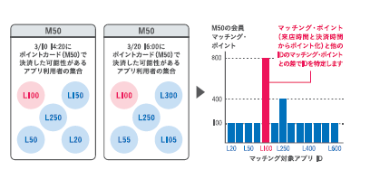 消費者が欲しい情報の画像