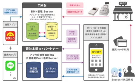 Digital Promotion Platformの画像