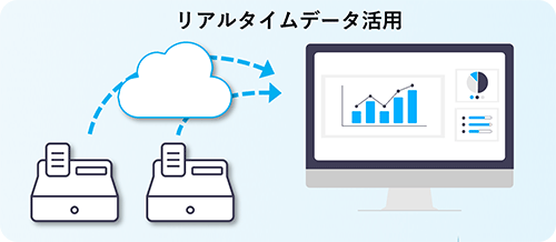 マイクロサービスのシステム構成 イメージ