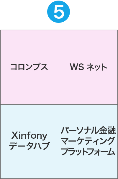 リテールテックJAPAN 2025 展示テーブル⑤ イメージ