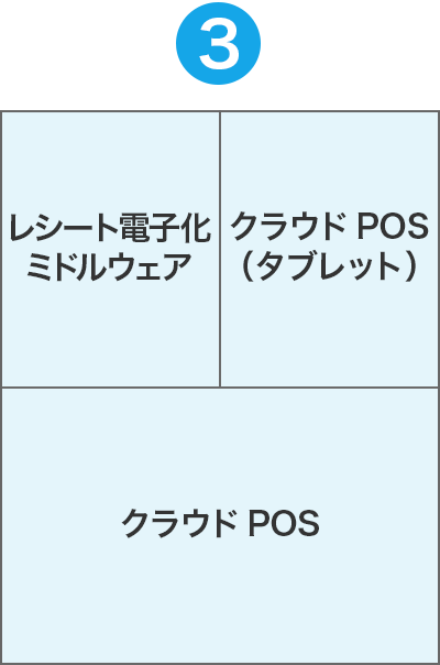 リテールテックJAPAN 2025 展示テーブル③ イメージ