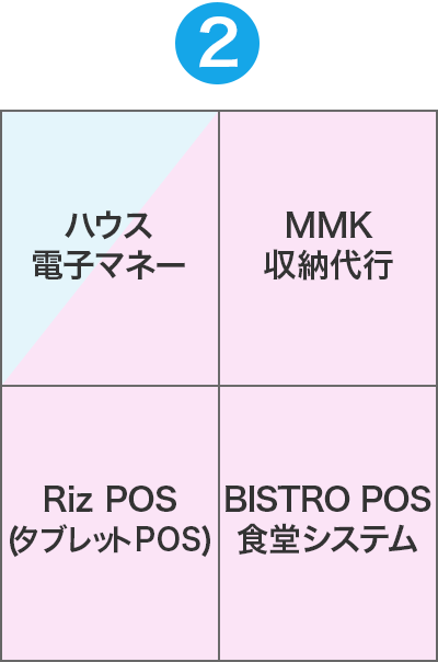 リテールテックJAPAN 2025 展示テーブル② イメージ