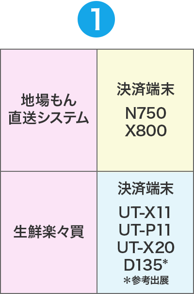 リテールテックJAPAN 2025 展示テーブル① イメージ