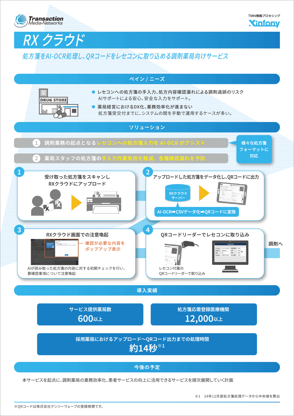 RXクラウド概要