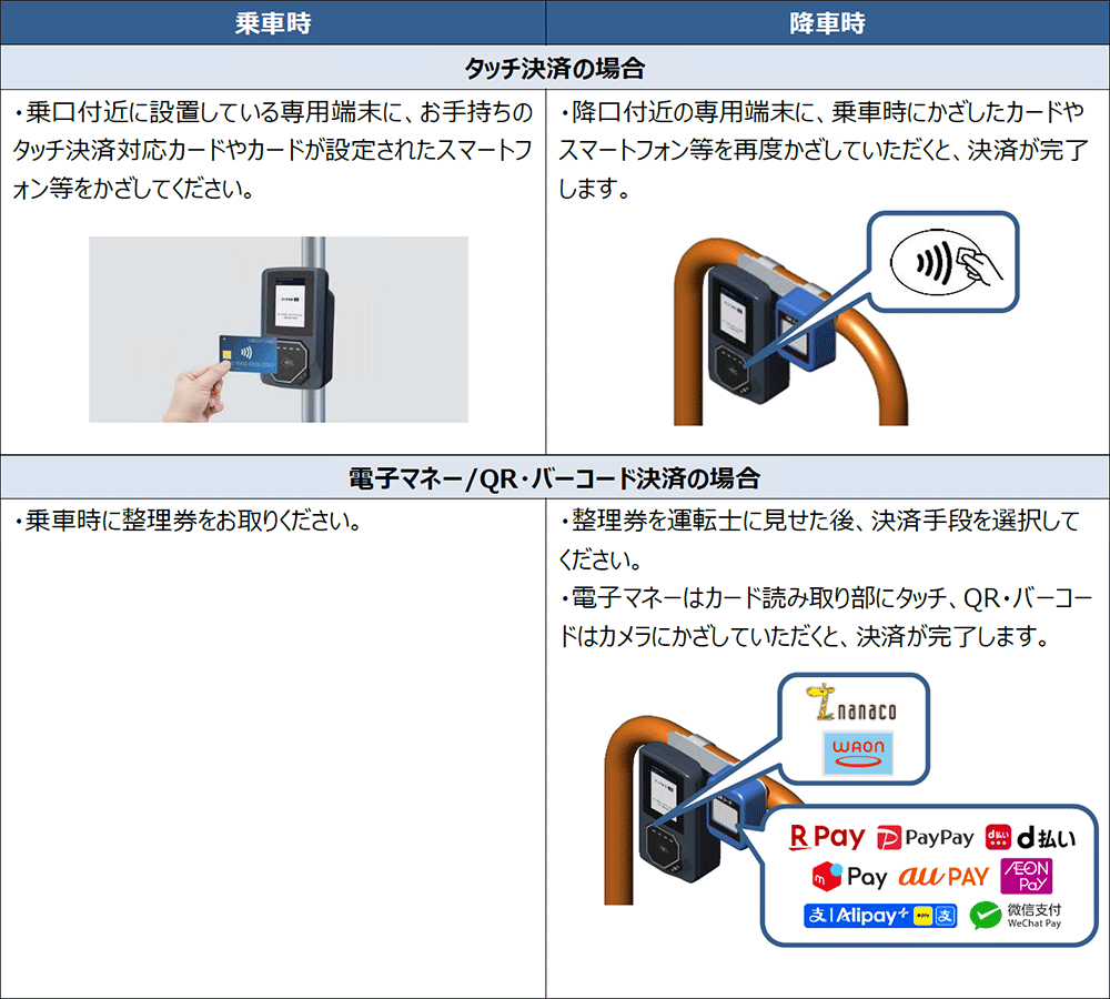 決済方法 船鉄バス・多区運賃路線車両の場合 イメージ