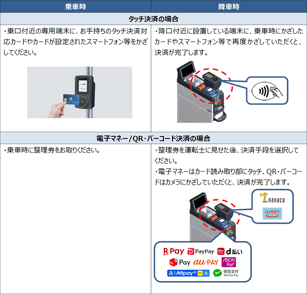 決済方法 ブルーライン交通 イメージ