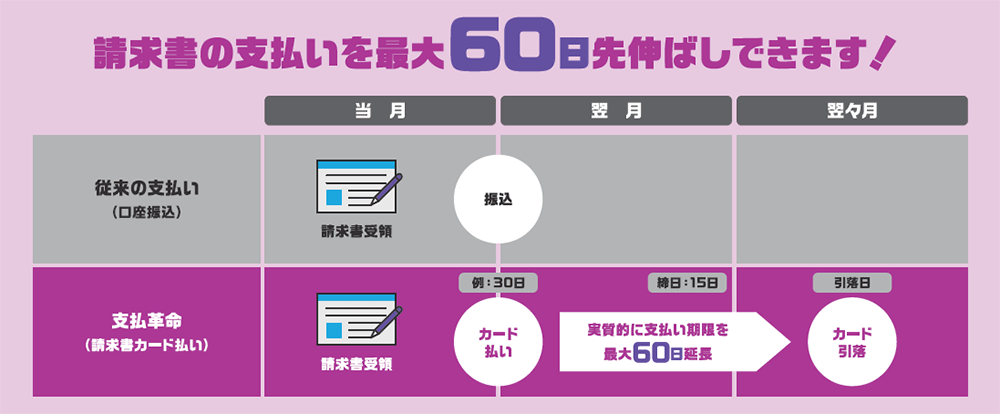 支払革命 ご利用の流れ イメージ画像