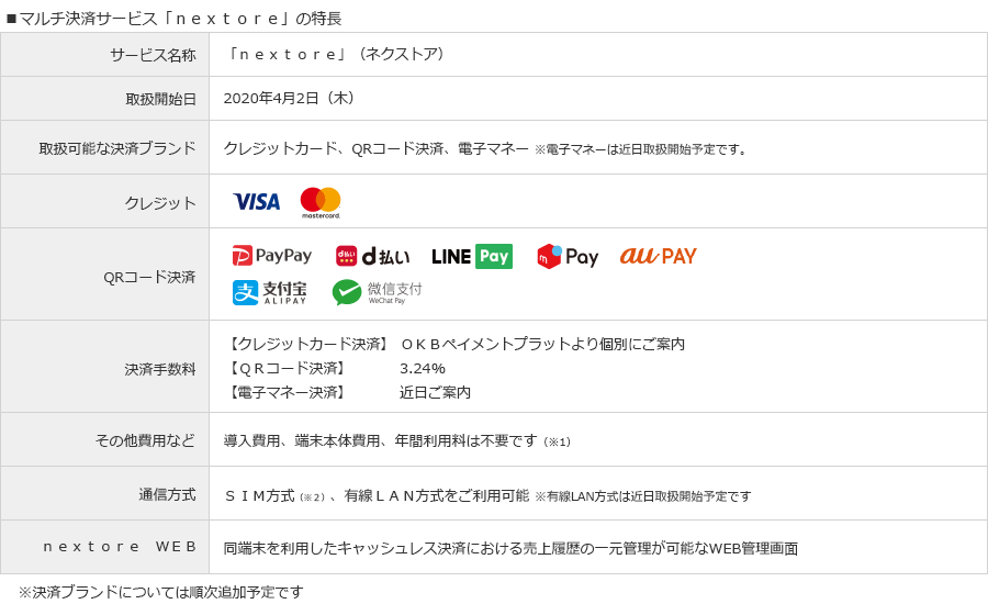 マルチ決済サービス「nextore」の特長の画像2
