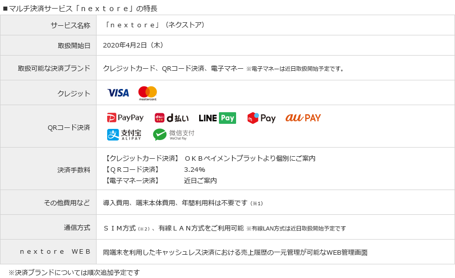 マルチ決済サービス「ｎｅｘｔｏｒｅ」の特長の画像2