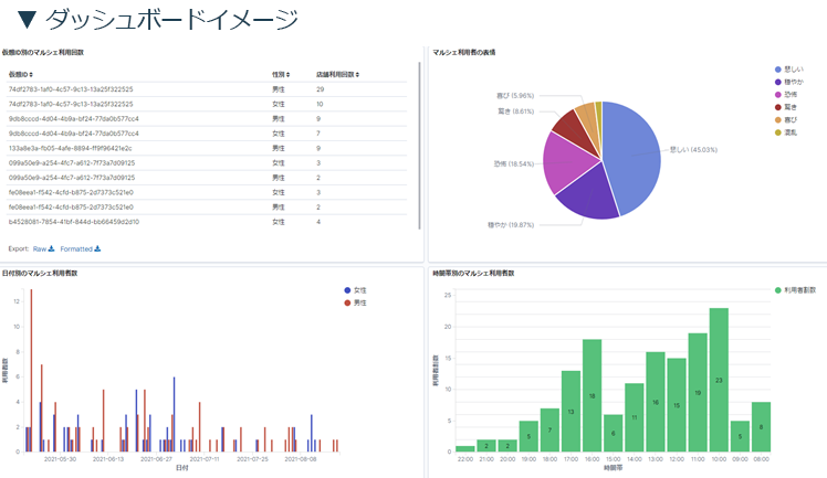 ダッシュボードイメージ