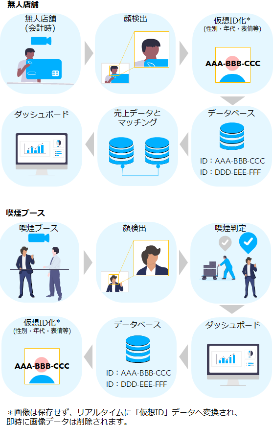 システム構成イメージ